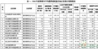 2016年中國(guó)乘用車(chē)企產(chǎn)生新能源正積分98.95萬(wàn)分，燃料<font color=