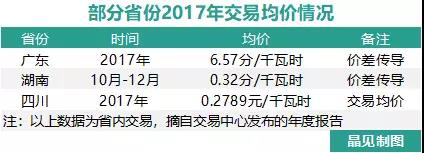 我們調(diào)查了50家售電公司，試圖理解售電公司巨虧的原因
