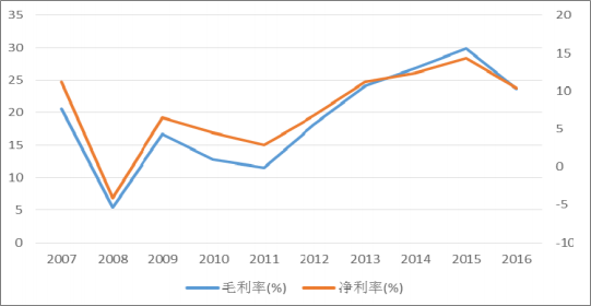 2018年中國(guó)火電發(fā)電量及裝機(jī)容量預(yù)測(cè)【圖】