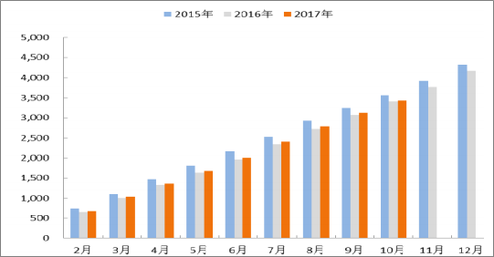 2018年中國(guó)火電發(fā)電量及裝機(jī)容量預(yù)測(cè)【圖】