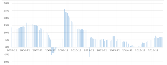 2018年中國(guó)火電發(fā)電量及裝機(jī)容量預(yù)測(cè)【圖】
