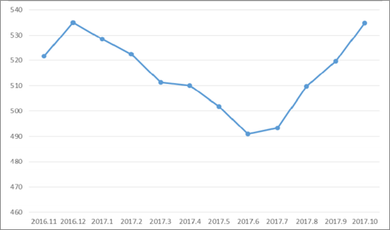 2018年中國(guó)火電發(fā)電量及裝機(jī)容量預(yù)測(cè)【圖】
