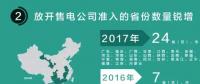 我們調(diào)查了50家售電公司，試圖理解售電公司巨虧的原因