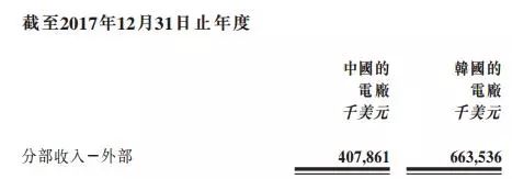 剝離資產(chǎn)注入風(fēng)電，中廣核新能源離100%清潔還有