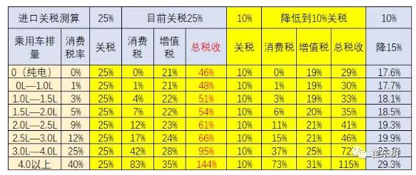 預(yù)防美中貿(mào)易戰(zhàn)不確定風(fēng)險(xiǎn) 新能源汽車要如何有效應(yīng)對(duì)？