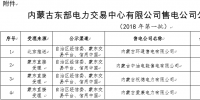 蒙東2018年第一批售電公司公示結果