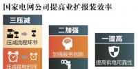 用電新變化!辦電更省錢、接電2環(huán)節(jié)、最多跑1次~
