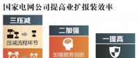 用電新變化!辦電更省錢(qián)、接電2環(huán)節(jié)、最多跑1次~
