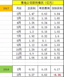 廣東售電：到底還玩不玩？