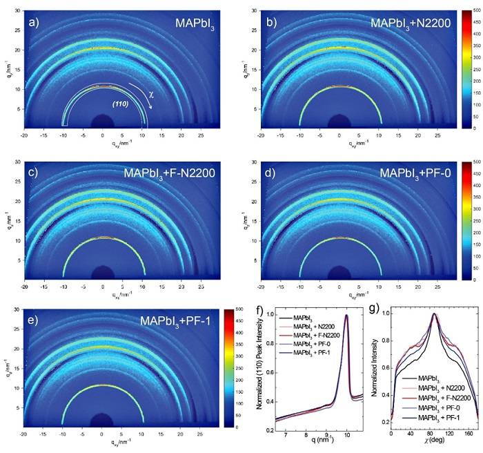 蘇州大學(xué)馬萬里團(tuán)隊Adv. Funct. Mater.：共軛聚合物助力鈣鈦礦電池效率及穩(wěn)定性