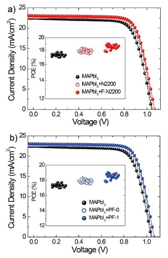 蘇州大學(xué)馬萬里團(tuán)隊Adv. Funct. Mater.：共軛聚合物助力鈣鈦礦電池效率及穩(wěn)定性