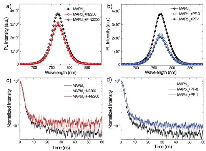蘇州大學(xué)馬萬里團(tuán)隊Adv. Funct. Mater.：共軛聚合物助力鈣鈦礦電池效率及穩(wěn)定性