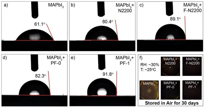 蘇州大學(xué)馬萬里團(tuán)隊Adv. Funct. Mater.：共軛聚合物助力鈣鈦礦電池效率及穩(wěn)定性