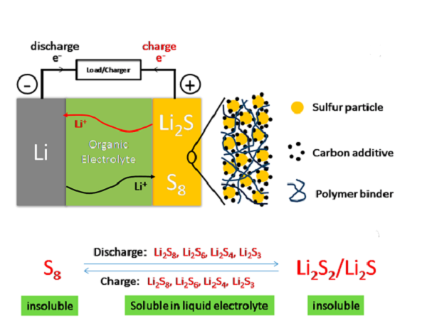 邁進(jìn)鋰電池大門，請從這十篇綜述開始！