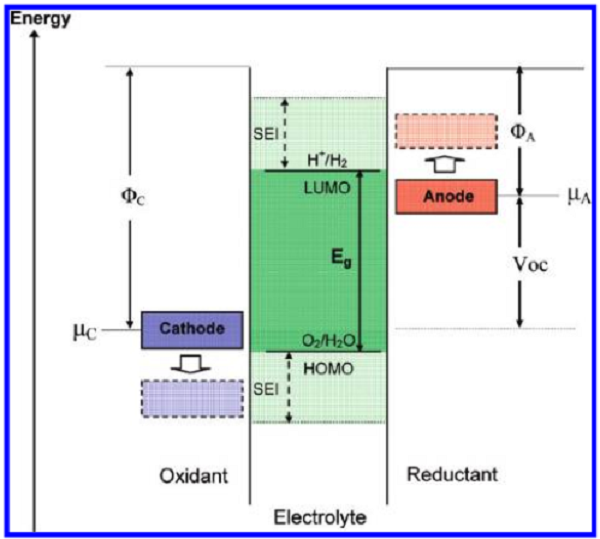 邁進(jìn)鋰電池大門，請從這十篇綜述開始！