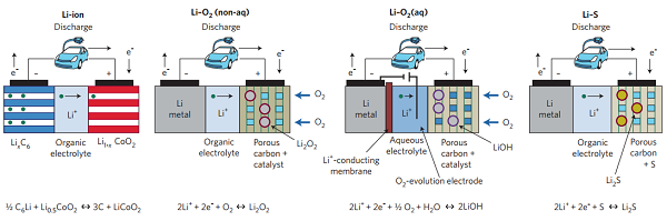 邁進(jìn)鋰電池大門，請從這十篇綜述開始！