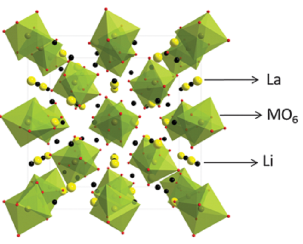 邁進(jìn)鋰電池大門，請從這十篇綜述開始！