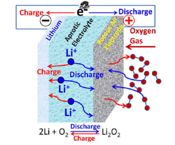 邁進(jìn)鋰電池大門，請從這十篇綜述開始！