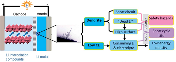 邁進(jìn)鋰電池大門，請從這十篇綜述開始！