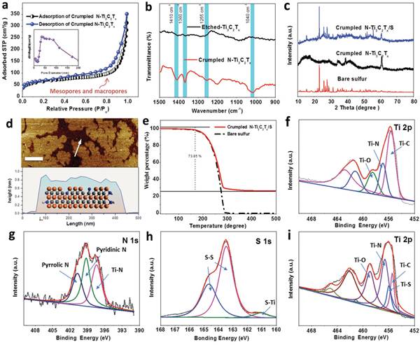 Adv. Energy Mater.：含氮的褶皺狀MXene在鋰硫電池上的應用研究