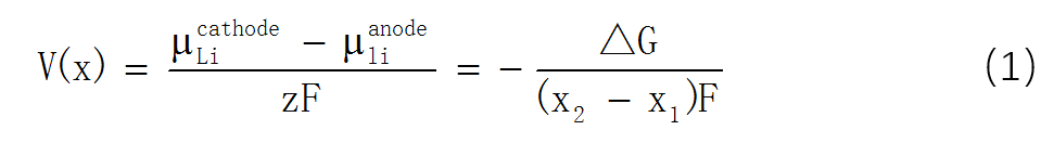 盤點(diǎn)：第一性原理計(jì)算在鋰離子電池領(lǐng)域的應(yīng)用