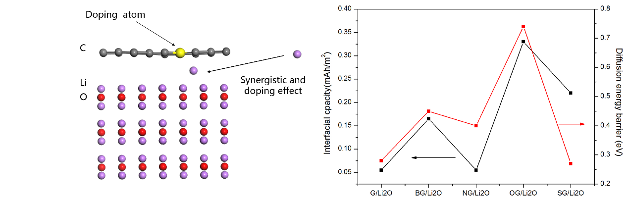 盤點(diǎn)：第一性原理計(jì)算在鋰離子電池領(lǐng)域的應(yīng)用