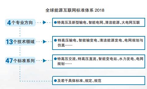 2017全球能源互聯(lián)網(wǎng)發(fā)展合作組織四項(xiàng)重要?jiǎng)?chuàng)新成果