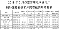 京津唐電網(wǎng)2018年2月份“兩個(gè)細(xì)則”試運(yùn)行結(jié)果