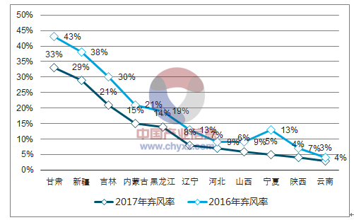 2018年中國風(fēng)電行業(yè)市場現(xiàn)狀及發(fā)展前景預(yù)測