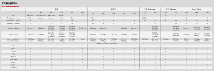 通信基帶長什么樣？基帶領(lǐng)域“玩家”有哪些？