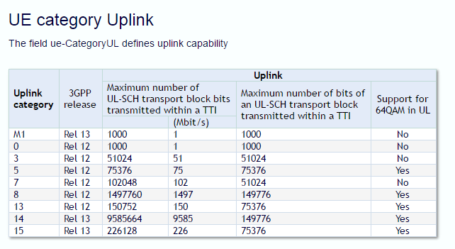 通信基帶長什么樣？基帶領(lǐng)域“玩家”有哪些？