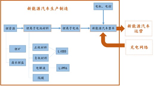 新能源汽車,發(fā)展趨勢,行業(yè)分析