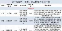 周見｜涉2805MW火電項目、700MW風(fēng)電項目 18個項目詳情請猛戳！