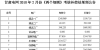 甘肅電網(wǎng)2018年2月份“兩個(gè)細(xì)則”考核補(bǔ)償結(jié)果預(yù)公告