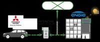 日立三菱ENGIE合作 電動汽車電池將充當儲能設(shè)備及應(yīng)急電源