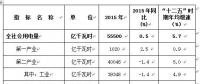 《2016年度全國(guó)電力供需形勢(shì)分析預(yù)測(cè)報(bào)告》