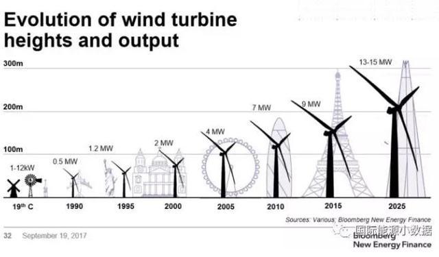 風電要聞｜風電有沒有“鄰避”現(xiàn)象？
