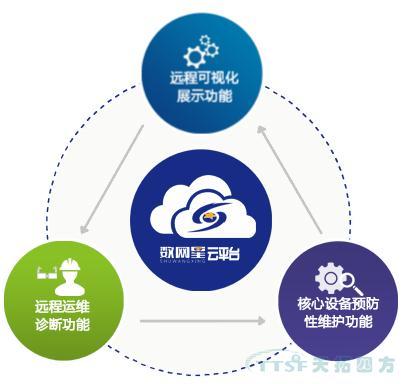 數(shù)網(wǎng)星賦能風(fēng)電行業(yè)，助力風(fēng)電開啟“智慧”時(shí)代