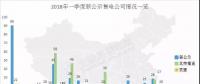 頭條 | 全國已公示售電公司增至3342家，從增長趨勢看2018年售電市場，跨省交易成新亮點