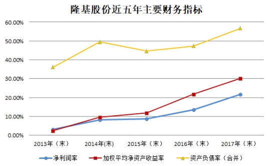 【焦點】隆基、漢能、晶科、通威四大光伏企業(yè)年報解析