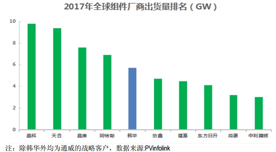 【焦點】隆基、漢能、晶科、通威四大光伏企業(yè)年報解析