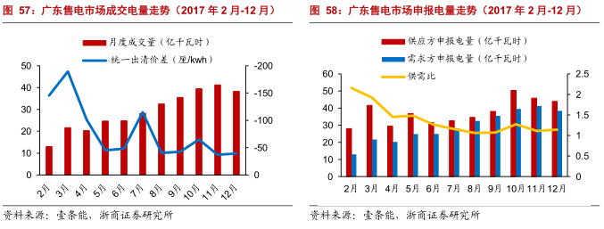 售電公司的業(yè)務模式趨于多元化 未來誰將更受益?