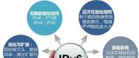 IPv6規(guī)模部署下的網(wǎng)絡(luò)基礎(chǔ)設(shè)施 | 解析園區(qū)網(wǎng)IPv6演進策略