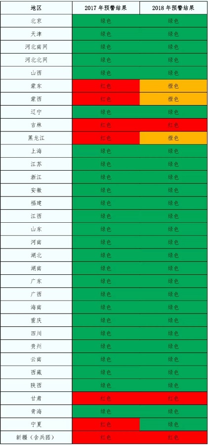 2018年中國風(fēng)電五大關(guān)注點(diǎn)！