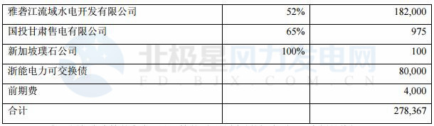國投電力：2017年凈利潤32.32億元 已投產(chǎn)控股風(fēng)電裝機98.6萬千瓦