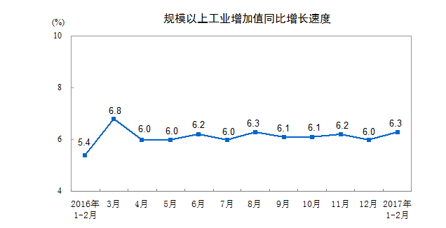 1-2月份風(fēng)電發(fā)電量398億千瓦時 同比增長26.9%
