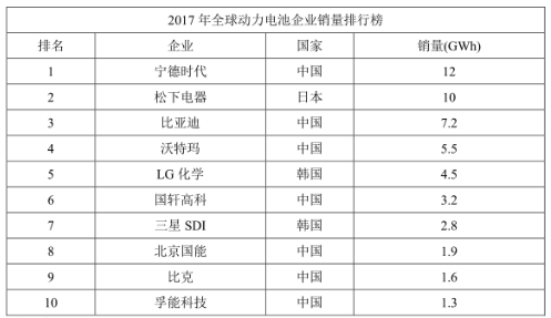 【分析】寧德時(shí)代上市誰(shuí)將受益