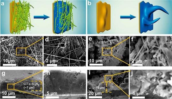 西北工業(yè)大學Nano Letters：多孔介質中鋰枝晶生長抑制機理