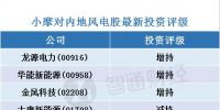 小摩：看好內地風電股 首選龍源<font color=