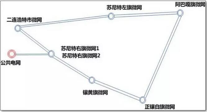 聯(lián)網(wǎng)